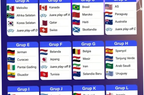 Pertandingan Sengit di Piala Dunia: Kroasia vs Panama
