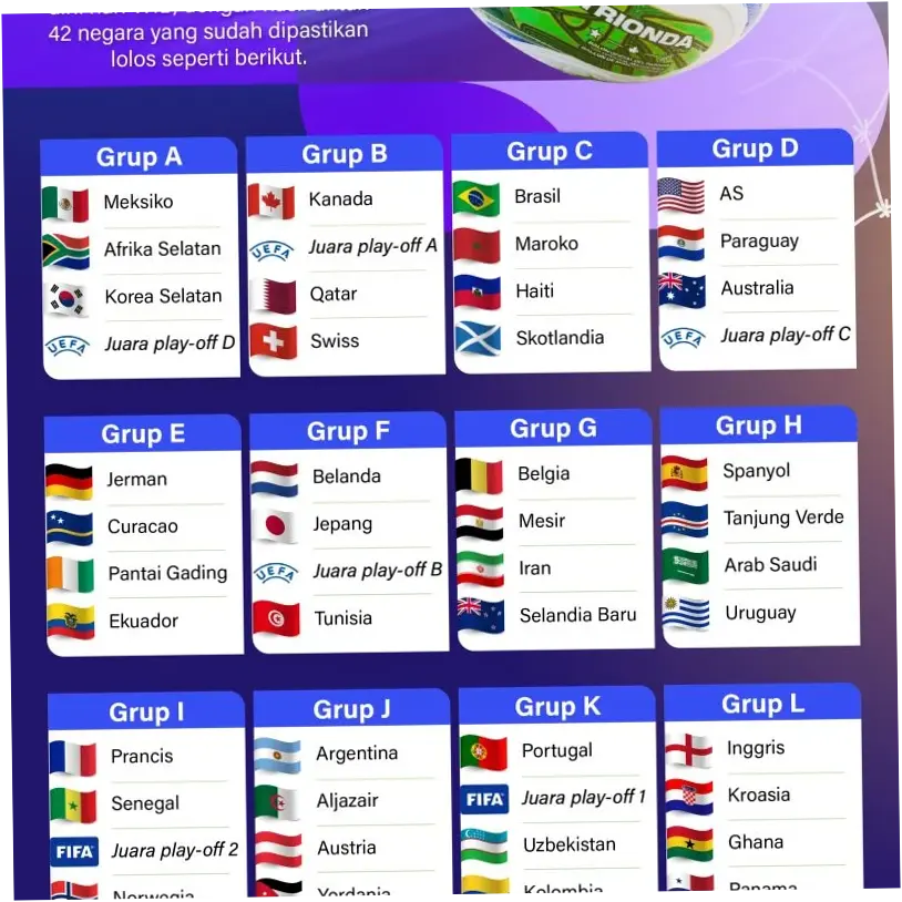 Pertandingan Sengit di Piala Dunia: Kroasia vs Panama