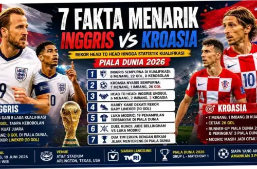 Pertarungan Sengit Inggris vs Kroasia di Piala Dunia 2026