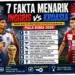 Pertarungan Sengit Inggris vs Kroasia di Piala Dunia 2026