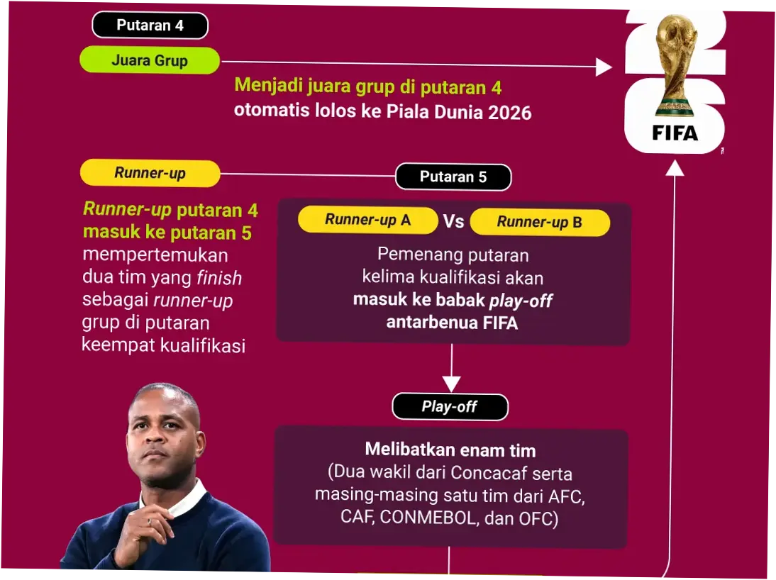 Piala Dunia 2026: Antara Harapan dan Tantangan