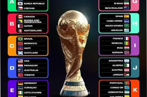 Piala Dunia 2026: Antisipasi, Inovasi, dan Kontroversi