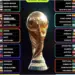 Piala Dunia 2026: Antisipasi, Inovasi, dan Kontroversi