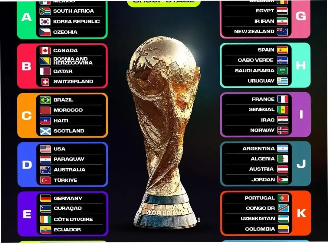 Piala Dunia 2026: Antisipasi, Inovasi, dan Kontroversi