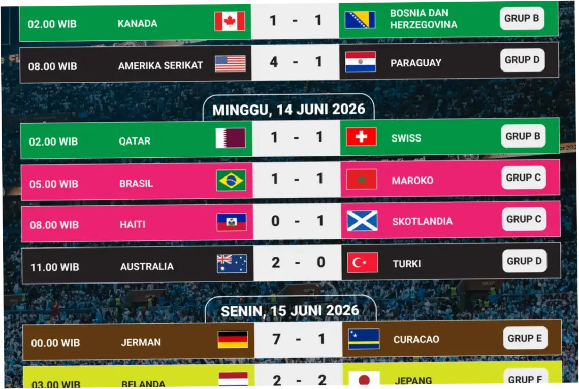 Piala Dunia 2026: Hasil Pertandingan dan Analisis Tim-Tim yang Berlaga