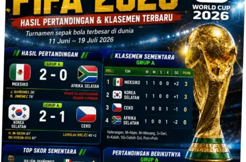 Piala Dunia 2026: Hasil Pertandingan dan Jadwal Terbaru
