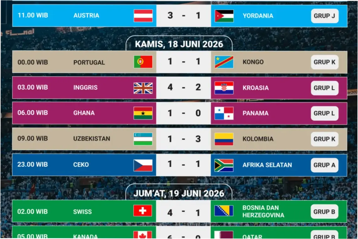 Piala Dunia 2026: Hasil Terbaru dan Klasemen Terkini