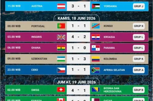Piala Dunia 2026: Hasil Terbaru dan Klasemen Terkini