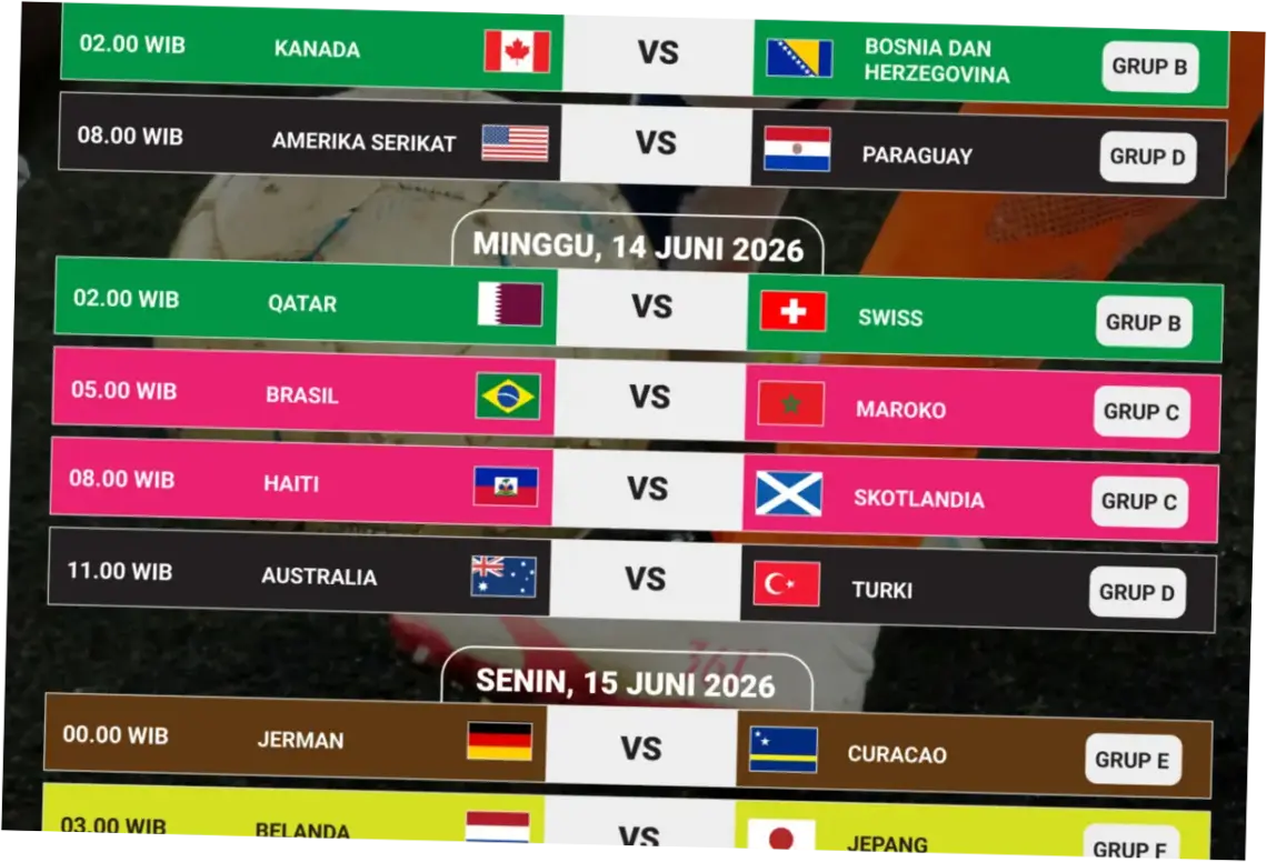Piala Dunia 2026: Jadwal, Bagan, dan Analisis Tim Lolos
