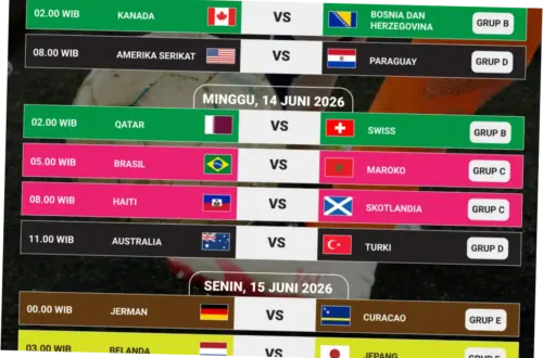 Piala Dunia 2026: Jadwal, Bagan, dan Analisis Tim Lolos