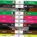 Piala Dunia 2026: Jadwal, Bagan, dan Analisis Tim Lolos