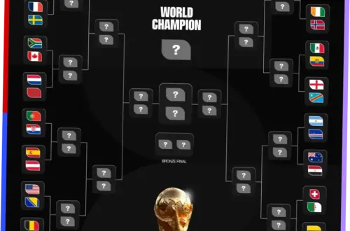 Piala Dunia 2026: Jadwal, Bagan, dan Persiapan Tim-Tim Kuat