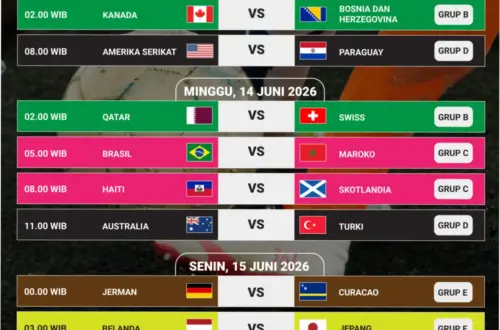 Piala Dunia 2026: Jadwal, Bagan, dan Prediksi Tim Lolos