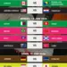 Piala Dunia 2026: Jadwal, Bagan, dan Prediksi Tim Lolos