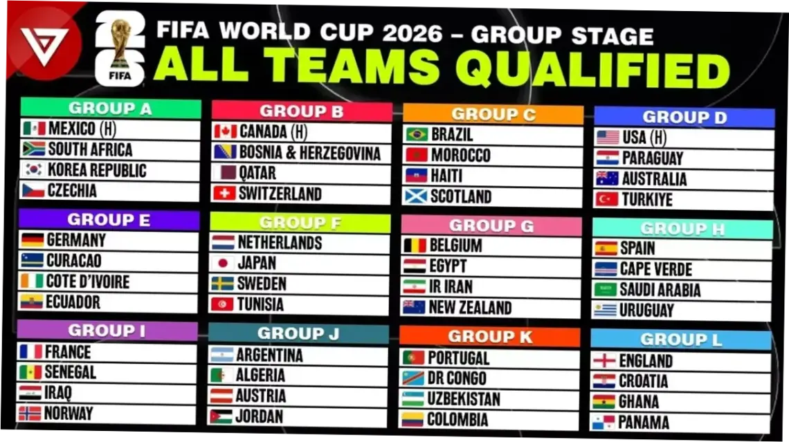 Piala Dunia 2026: Jadwal, Format, dan Fakta Menariknya