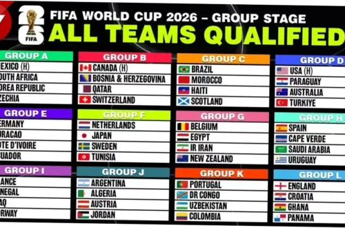 Piala Dunia 2026: Jadwal, Format, dan Fakta Menariknya