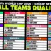 Piala Dunia 2026: Jadwal, Format, dan Fakta Menariknya