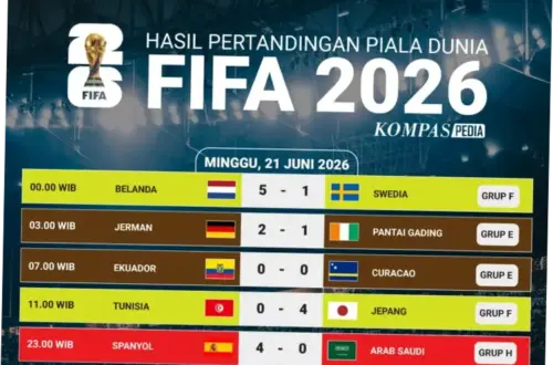 Piala Dunia 2026: Jadwal, Hasil, dan Posisi Akhir Grup