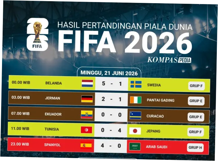 Piala Dunia 2026: Jadwal, Hasil, dan Posisi Akhir Grup