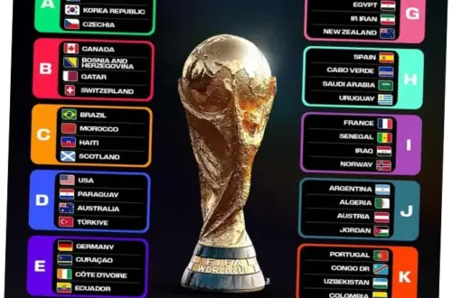 Piala Dunia 2026: Jadwal Pertandingan, Klasemen, dan Hasil Terbaru
