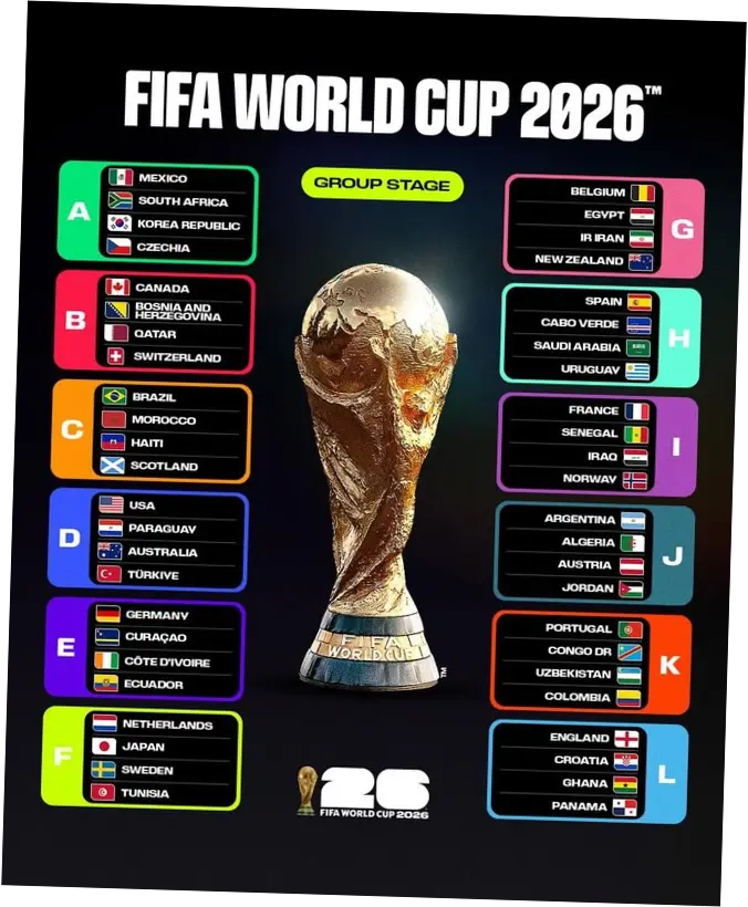 Piala Dunia 2026: Jadwal Pertandingan, Klasemen, dan Hasil Terbaru