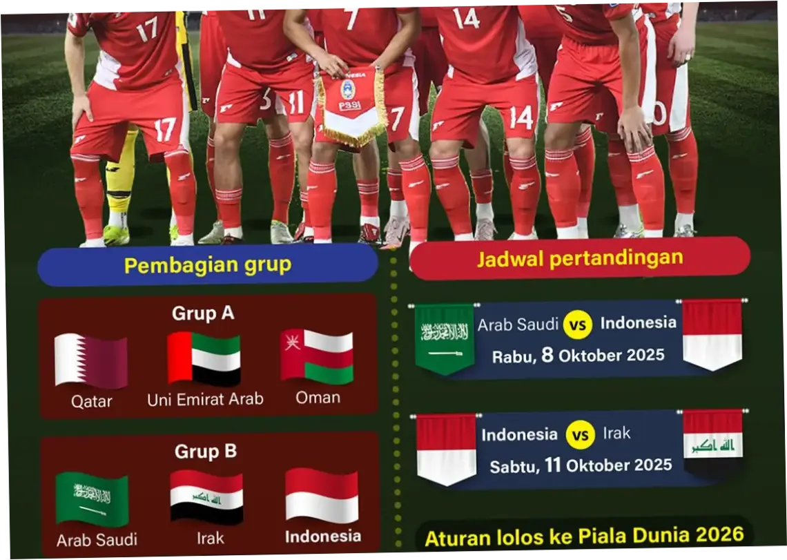Piala Dunia 2026: Kualifikasi dan Persiapan Tim-Tim Negara
