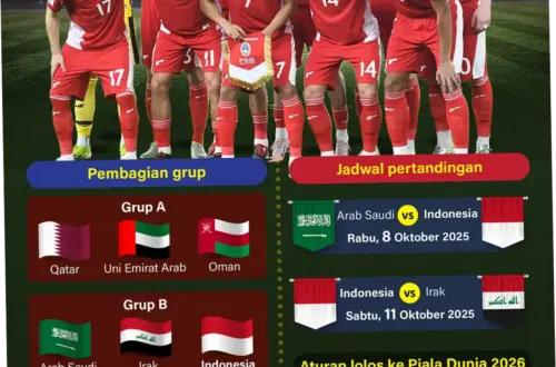 Piala Dunia 2026: Kualifikasi dan Persiapan Tim-Tim Negara