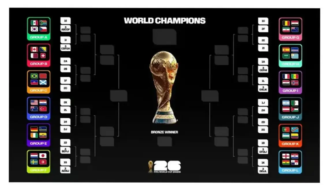 Piala Dunia 2026: Panduan Lengkap Nonton Langsung TV dan Live Streaming