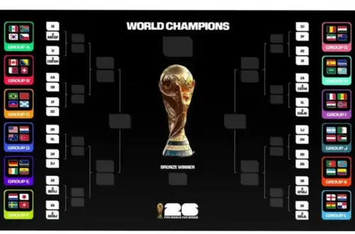 Piala Dunia 2026: Panduan Lengkap Nonton Langsung TV dan Live Streaming