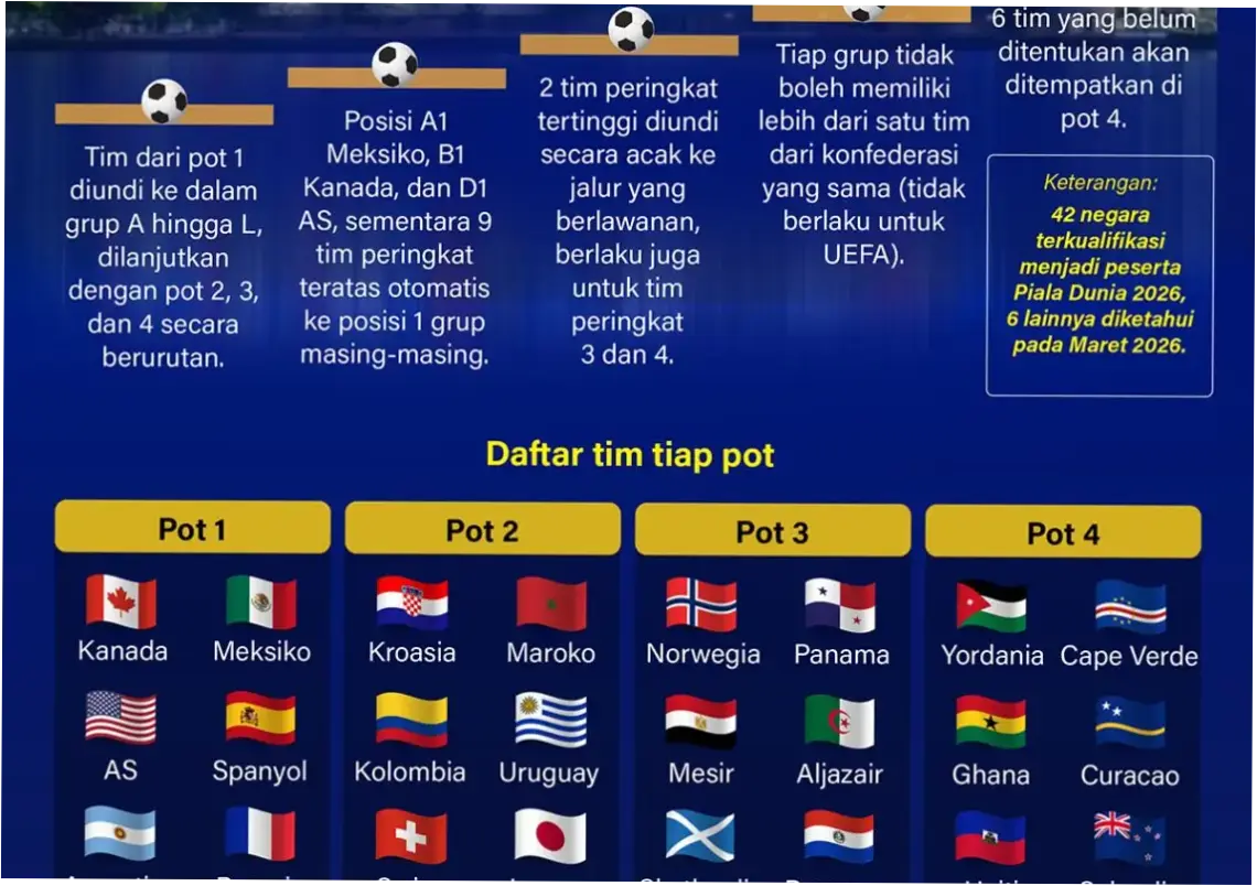 Piala Dunia 2026: Persiapan dan Antisipasi
