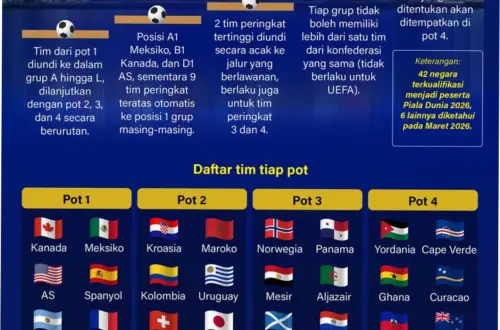 Piala Dunia 2026: Persiapan dan Antisipasi