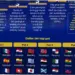 Piala Dunia 2026: Persiapan dan Antisipasi