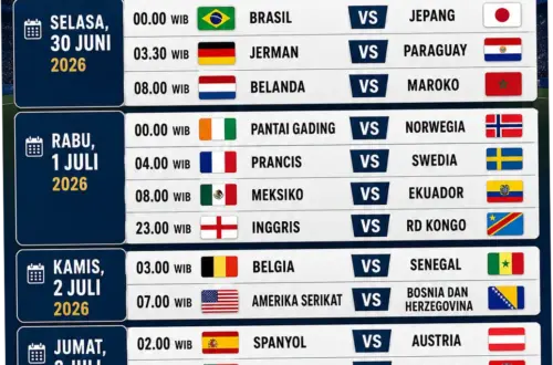 Piala Dunia 2026: Prediksi dan Jadwal Lengkap, Siapa yang Akan Menjadi Juara?
