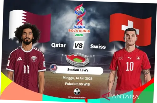 Piala Dunia 2026: Qatar Tahan Imbang Swiss 1-1 Lewat Gol Masa 'Injury Time'