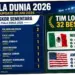 Piala Dunia 2026: Top Skor dan Prestasi Menakjubkan Pemain