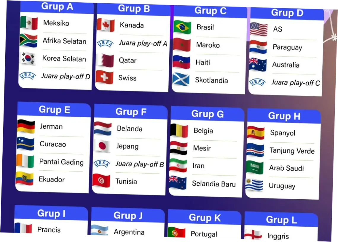 Piala Dunia FIFA 2026: Antara Inovasi dan Tradisi
