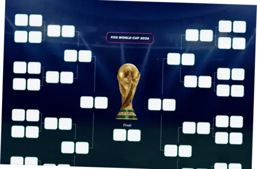 Piala Dunia FIFA 2026: Brackets, Jadwal, dan Prediksi