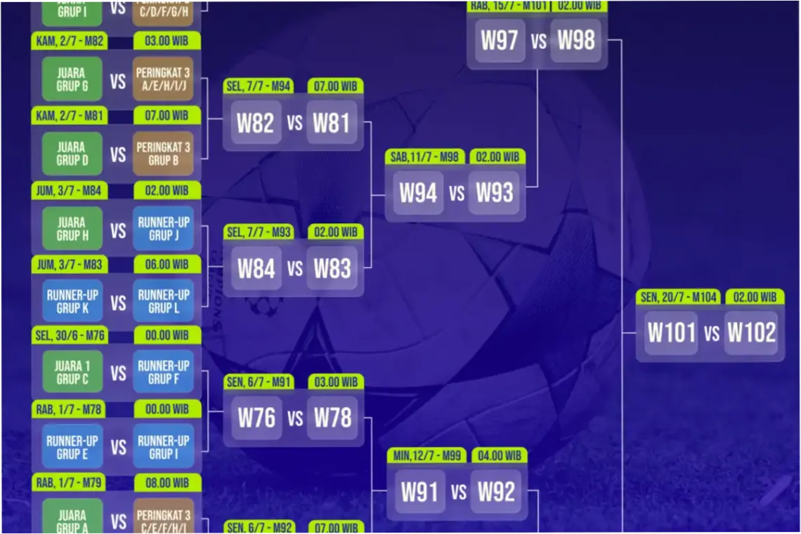 Piala Dunia FIFA 2026: Jadwal, Hasil, dan Klasemen Terbaru