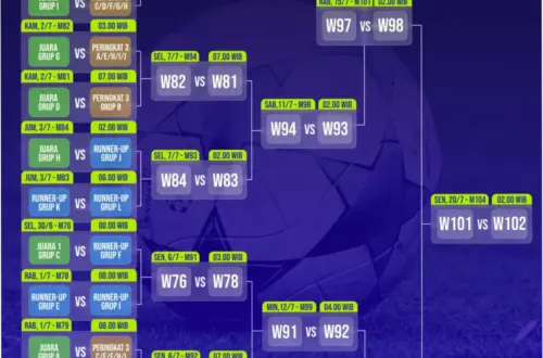 Piala Dunia FIFA 2026: Jadwal, Hasil, dan Klasemen Terbaru
