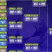 Piala Dunia FIFA 2026: Jadwal, Hasil, dan Klasemen Terbaru