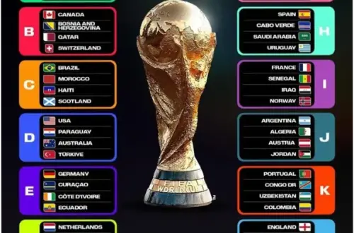 Piala Dunia FIFA 2026: Jadwal, Pertandingan, dan Informasi Terbaru