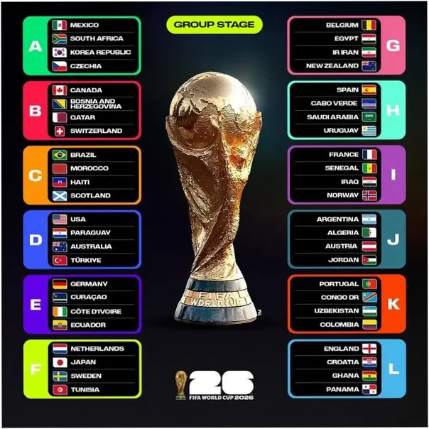 Piala Dunia FIFA 2026: Jadwal, Pertandingan, dan Informasi Terbaru