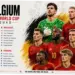 Piala Dunia FIFA 2026: Persiapan dan Prediksi Tim-Tim Kuat