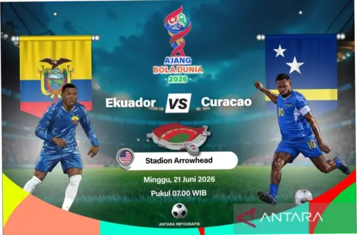 Prediksi Ekuador vs Curacao di Piala Dunia 2026: Analisis dan Prosesi