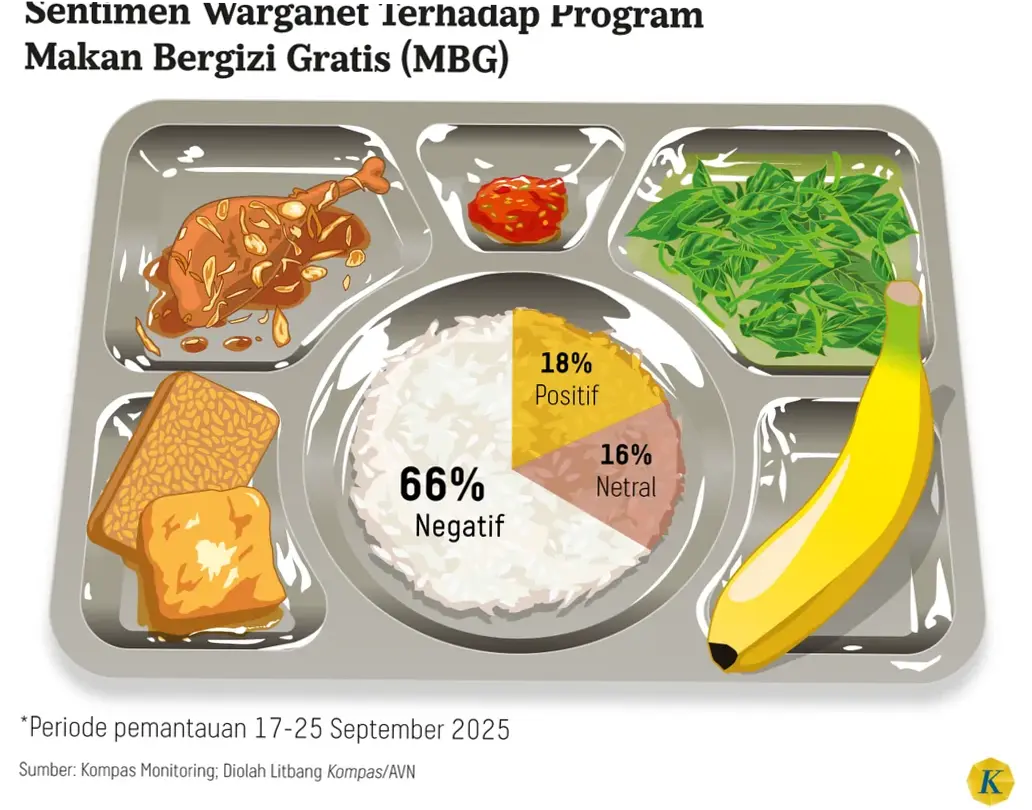 Program MBG Dihentikan: Apa yang Terjadi dan Bagaimana Dampaknya?