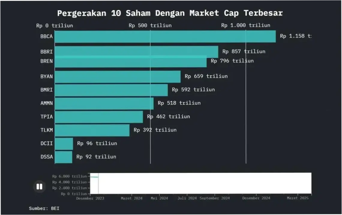 Saham BBCA: Antara Sentimen MSCI dan Kinerja Fundamental