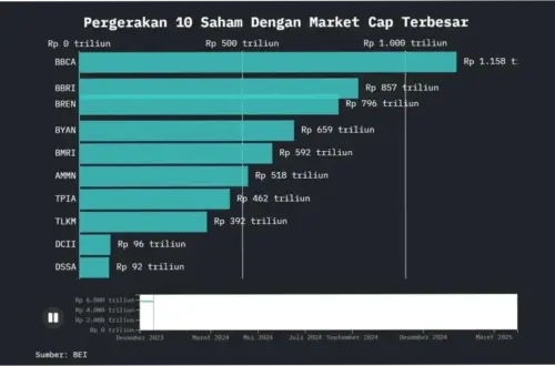 Saham BBCA: Antara Sentimen MSCI dan Kinerja Fundamental