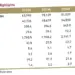 Saham BBCA: Proyeksi Harga, Dividen, dan Dampak terhadap IHSG