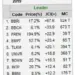 Saham BBRI dan BBCA Catat Rekor Terlemah 5 Tahun Terakhir: Analisis dan Prospek