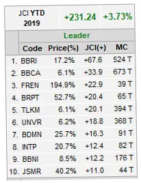 Saham BBRI dan BBCA Catat Rekor Terlemah 5 Tahun Terakhir: Analisis dan Prospek